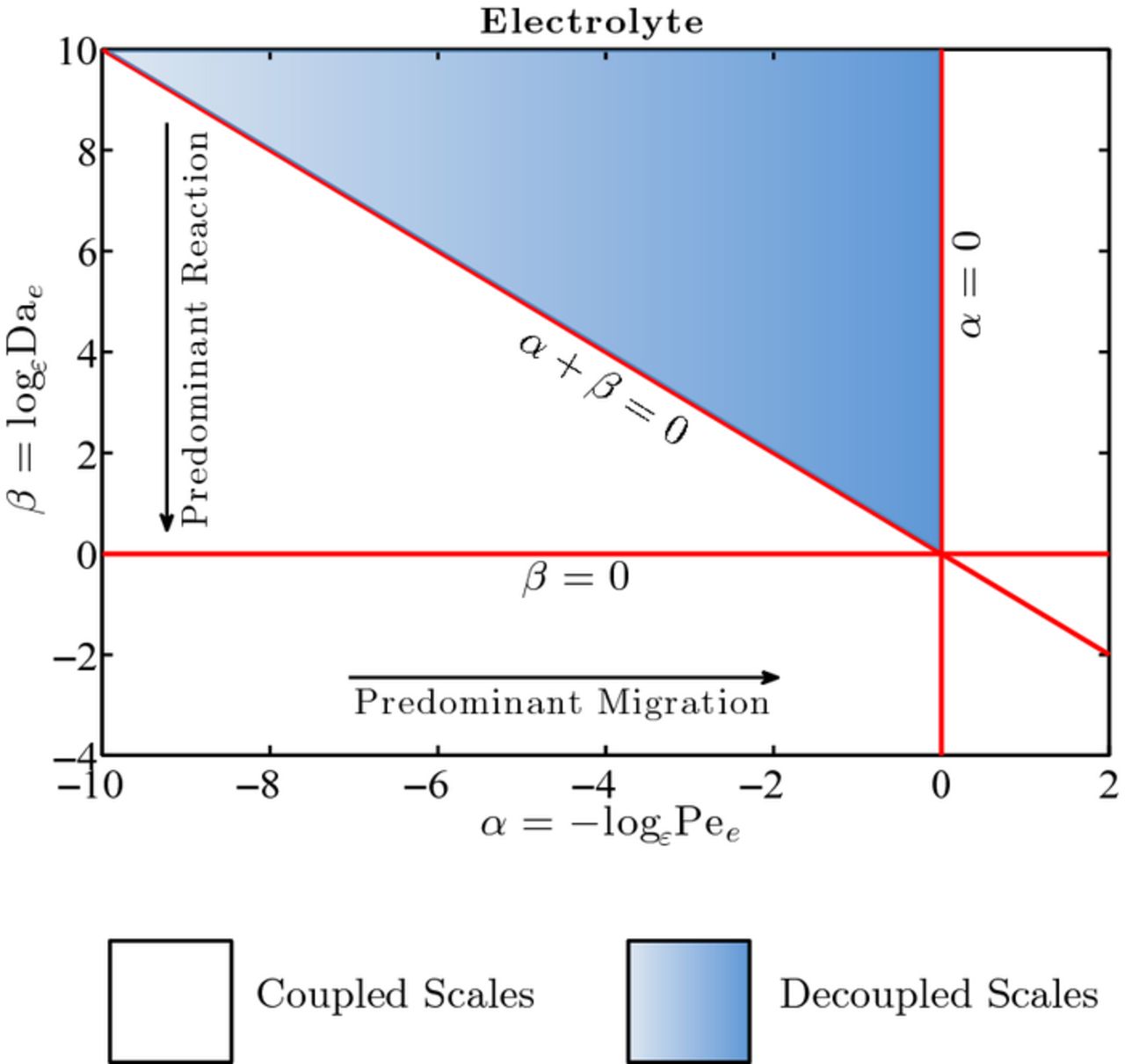 Figure 1. Refer to the following caption and surrounding text.