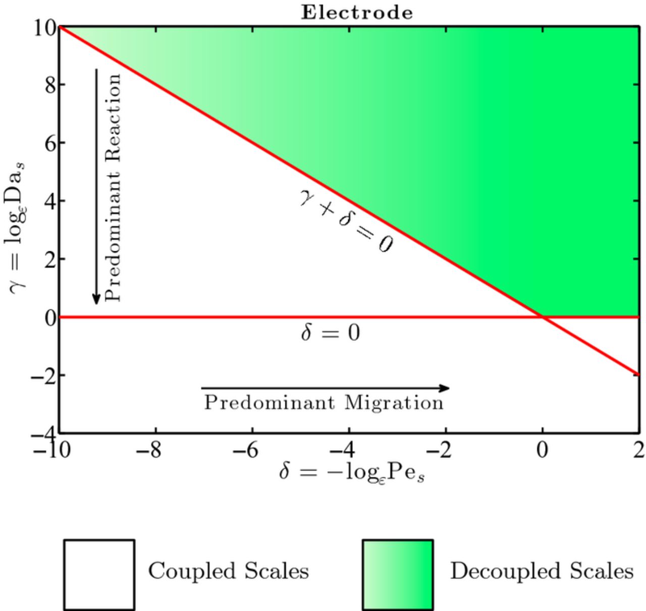 Figure 2. Refer to the following caption and surrounding text.
