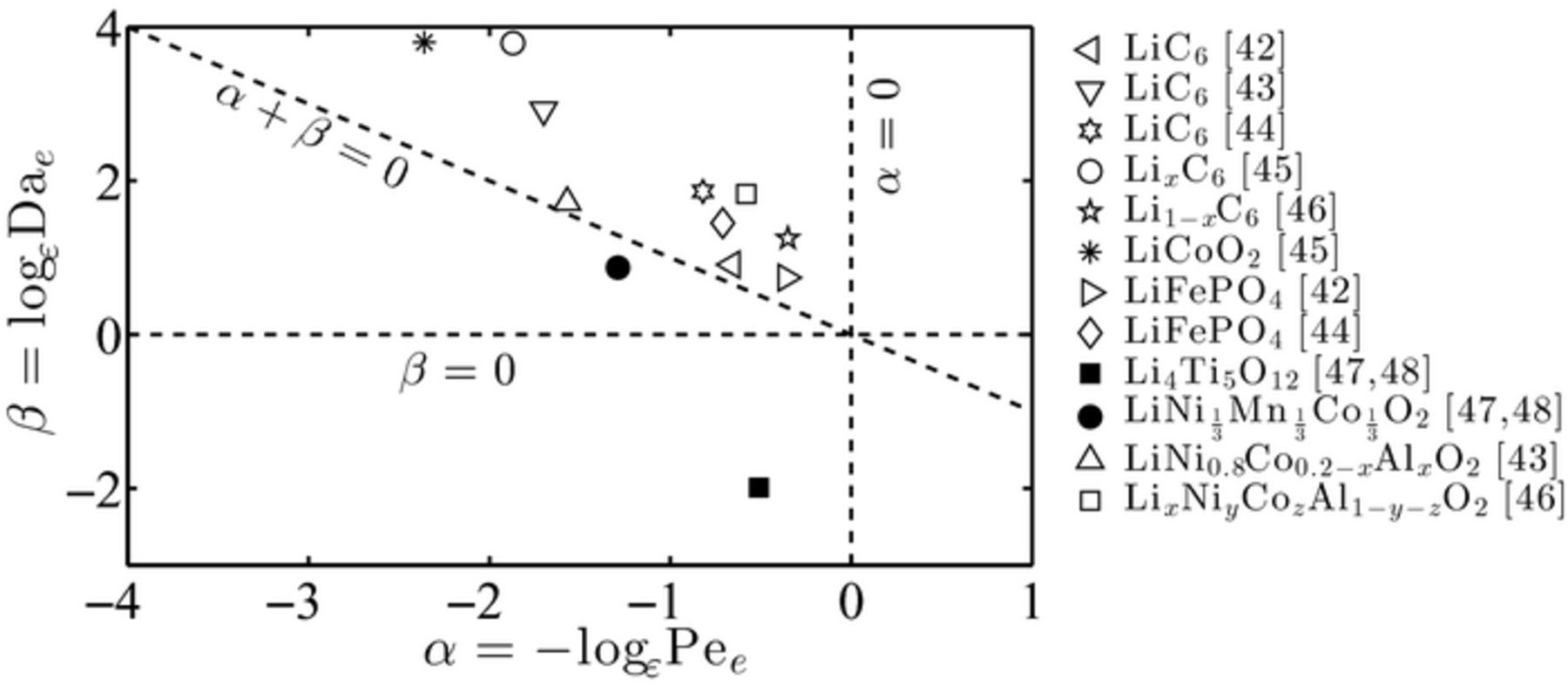 Figure 3. Refer to the following caption and surrounding text.