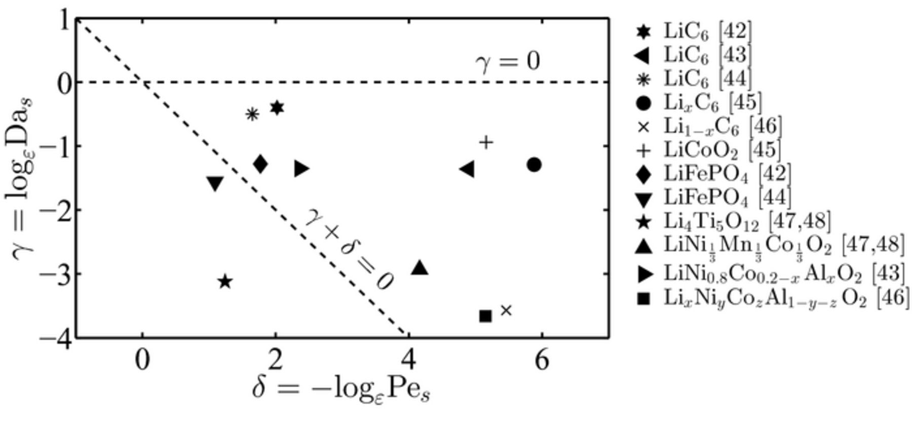Figure 4. Refer to the following caption and surrounding text.