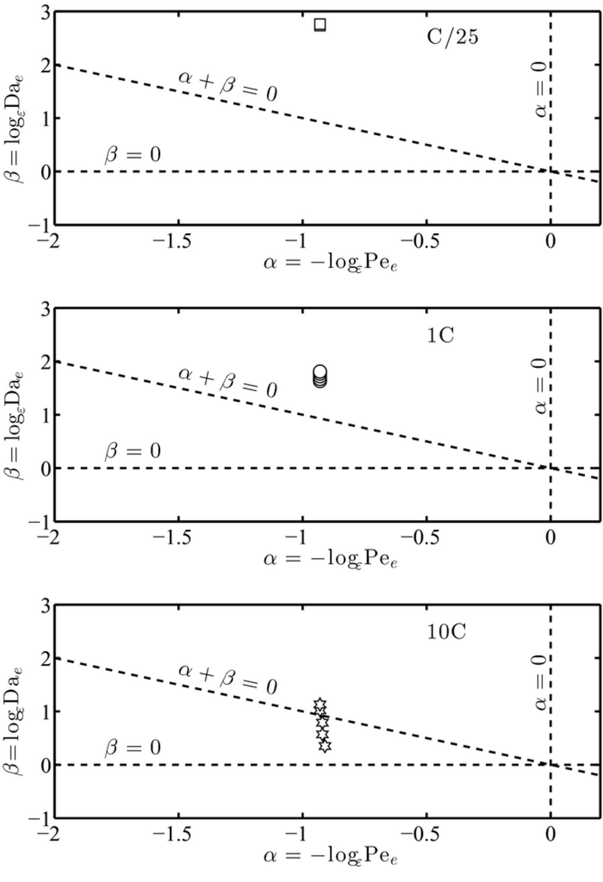 Figure 5. Refer to the following caption and surrounding text.