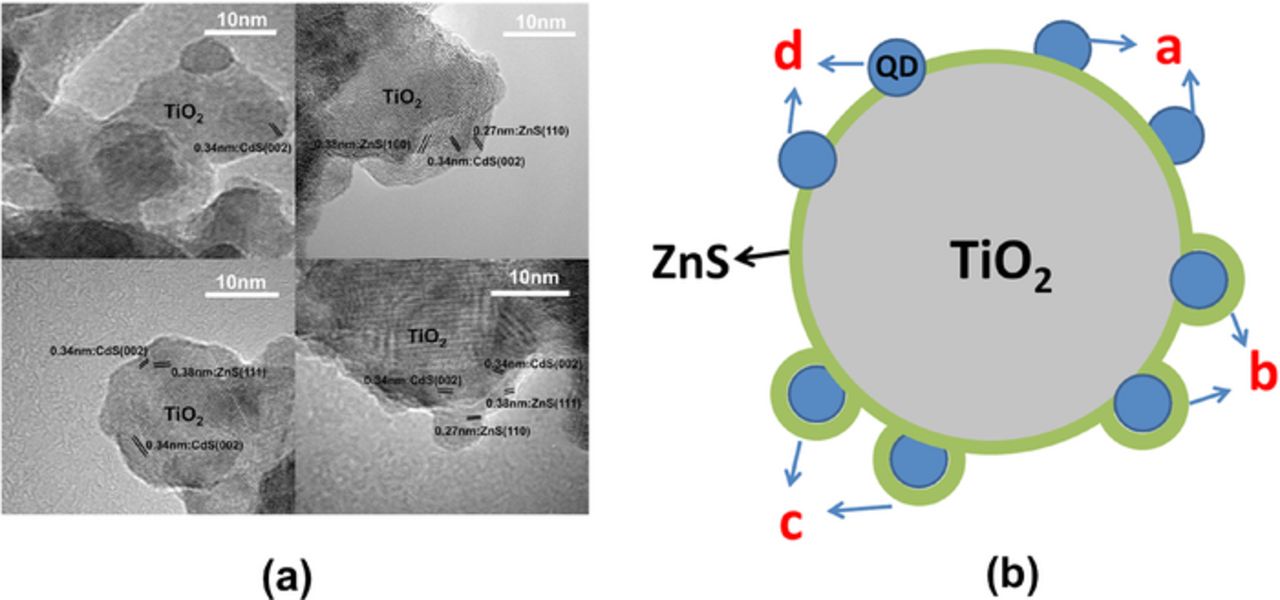 Solid State Solar Based Highly Efficient Solid-State Solar Cells Based on Composite CdS-ZnS ...