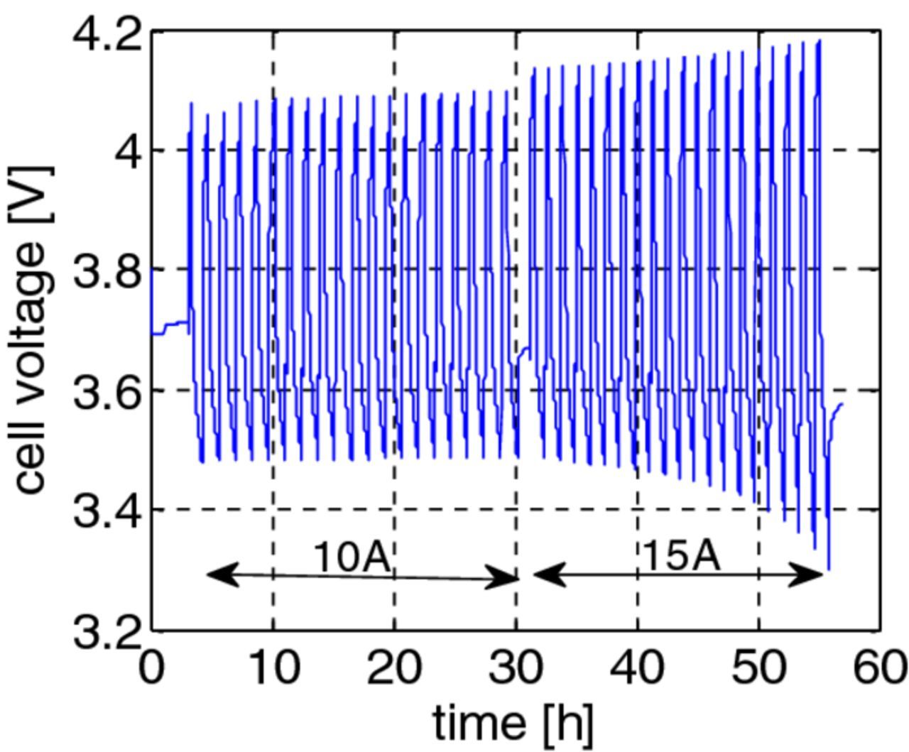 Lithium Plating on Graphite Negative Electrodes: Innovative Qualitative ...