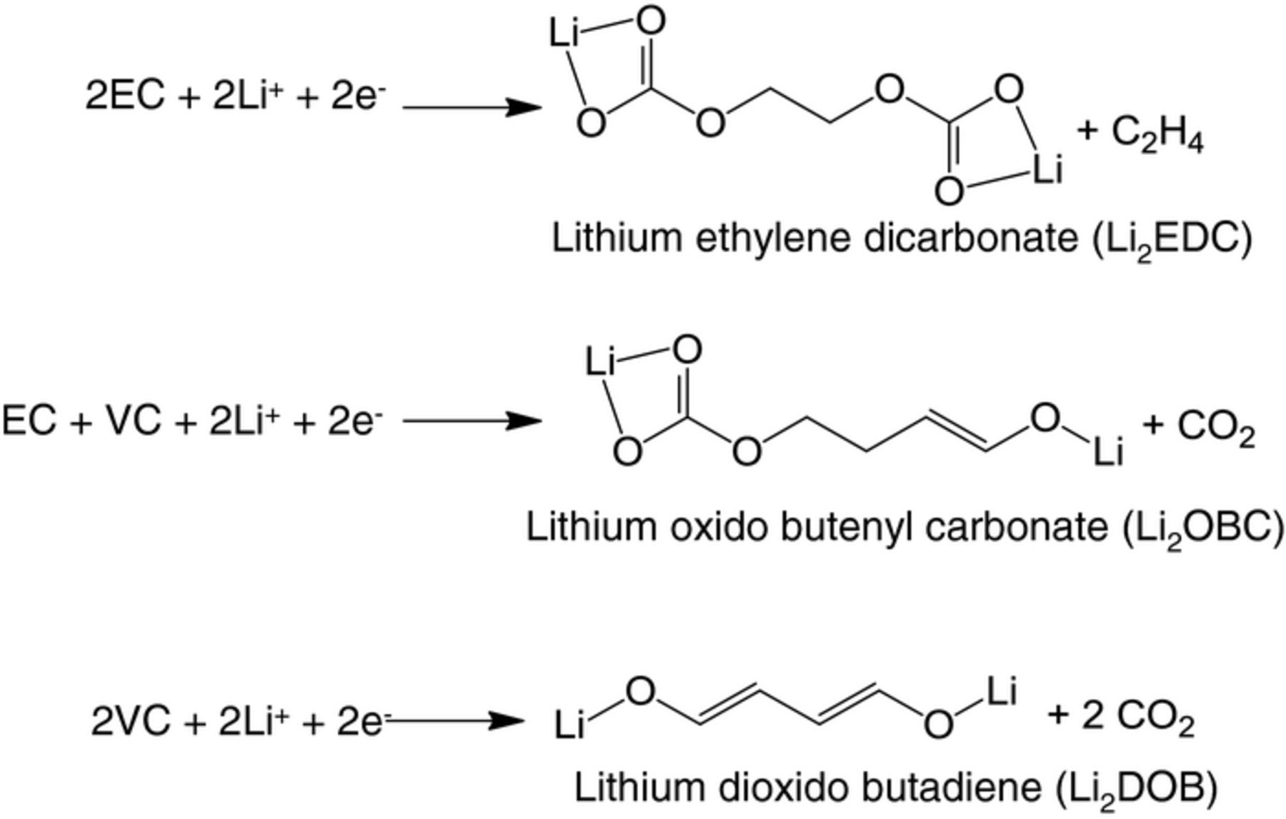 Near-Shore Aggregation Mechanism of Electrolyte Decomposition Products ...