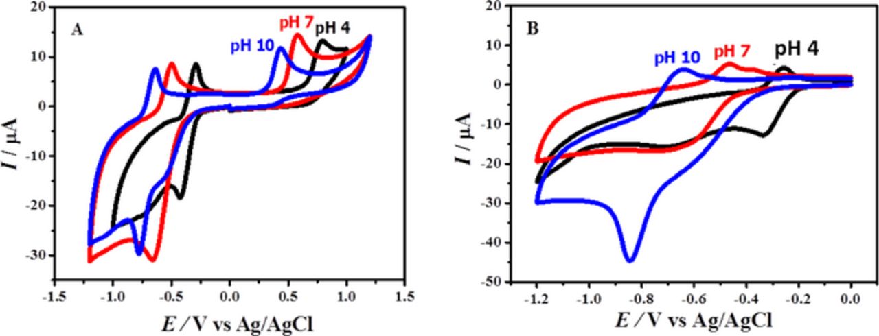 Figure 1. Refer to the following caption and surrounding text.