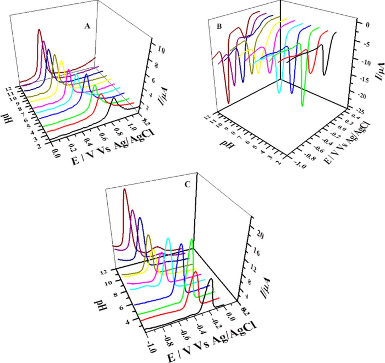 Figure 3. Refer to the following caption and surrounding text.