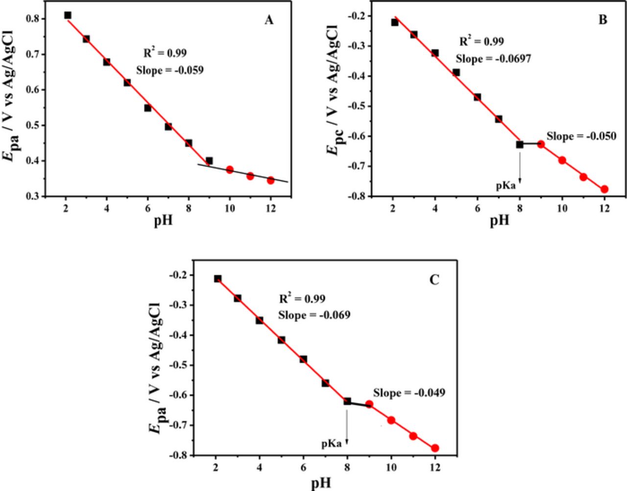 Figure 5. Refer to the following caption and surrounding text.