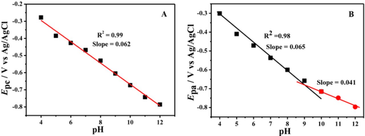 Figure 6. Refer to the following caption and surrounding text.