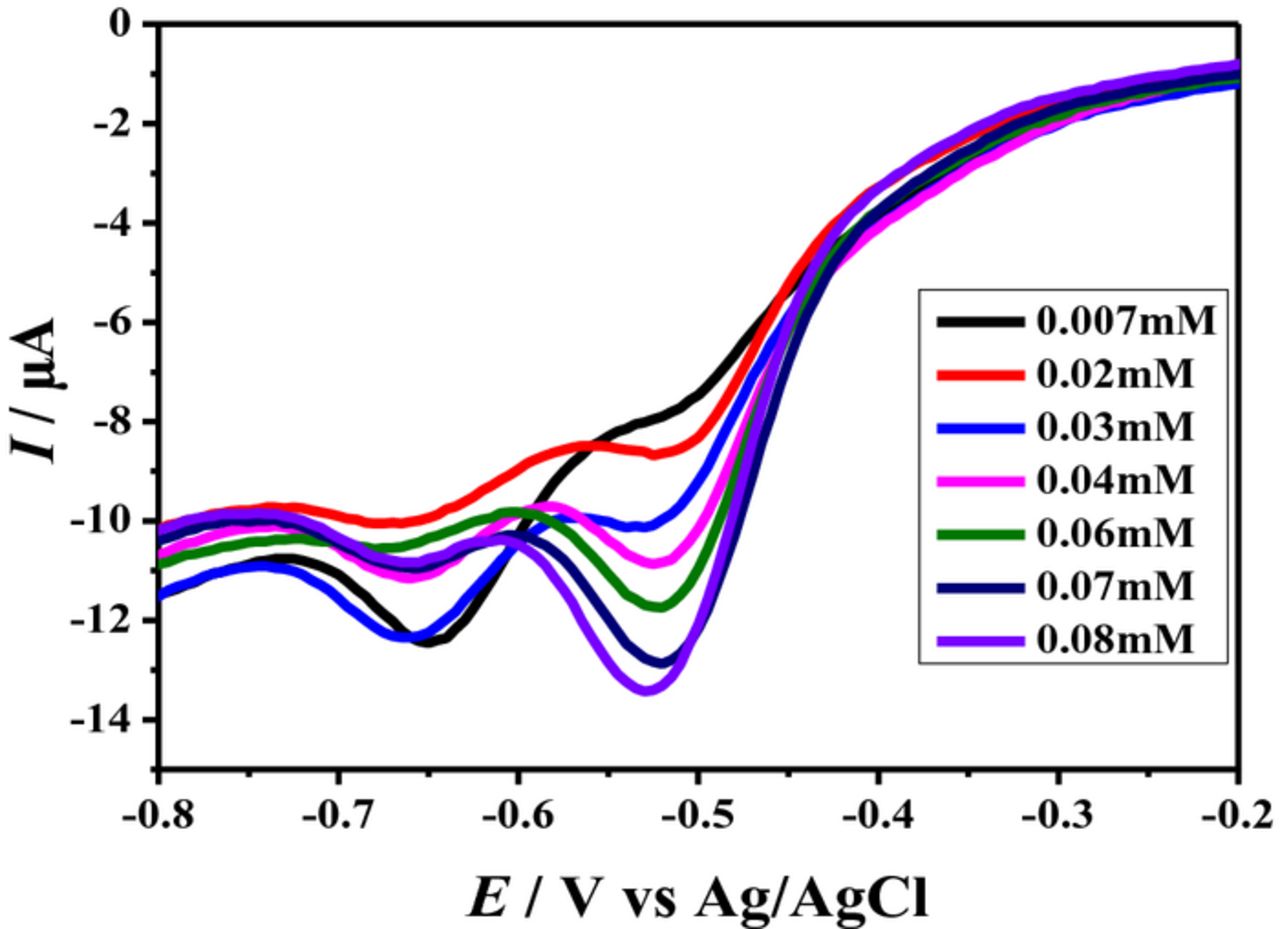 Figure 7. Refer to the following caption and surrounding text.