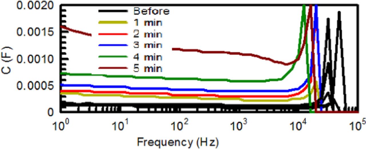 Vertically-Oriented Graphene Electric Double Layer Capacitor Designs ...