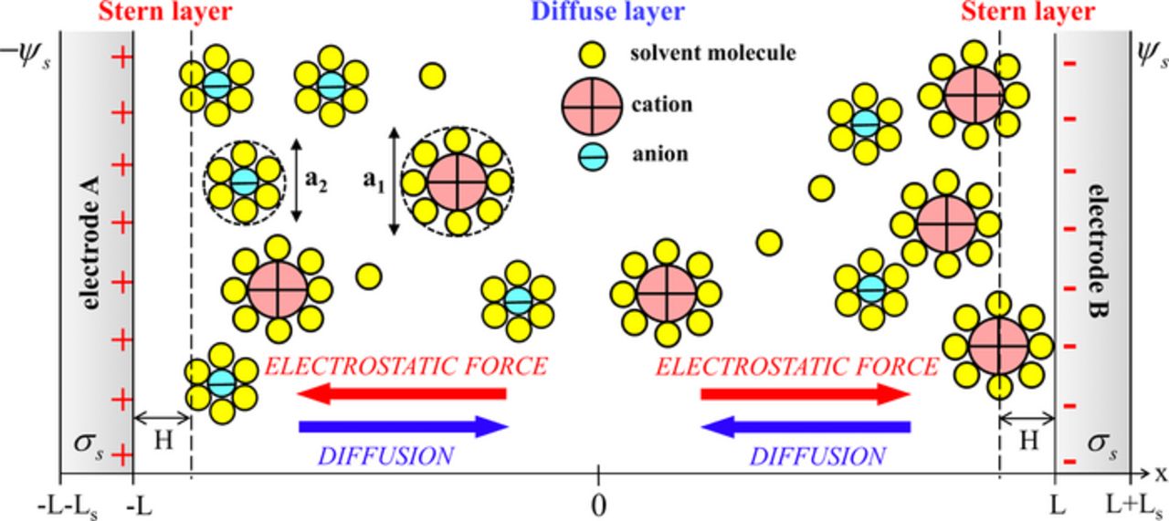 Recent Advances in Continuum Modeling of Interfacial and Transport ...