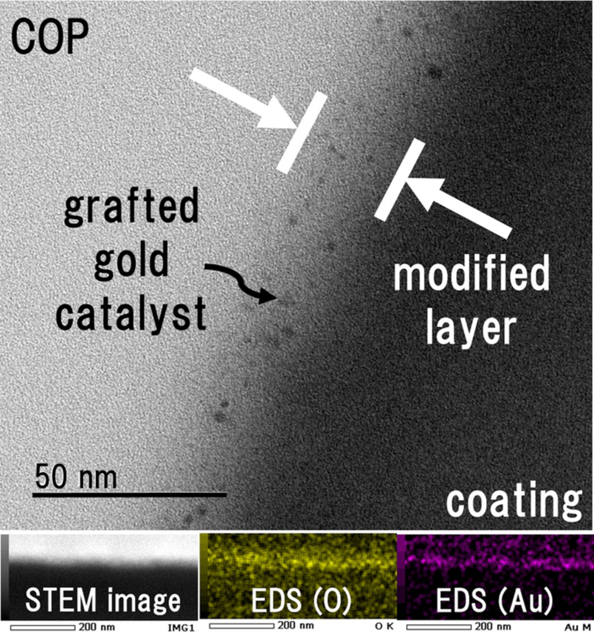 Direct Gold Plating Selectively on UV Modified Polymer Film Using ...