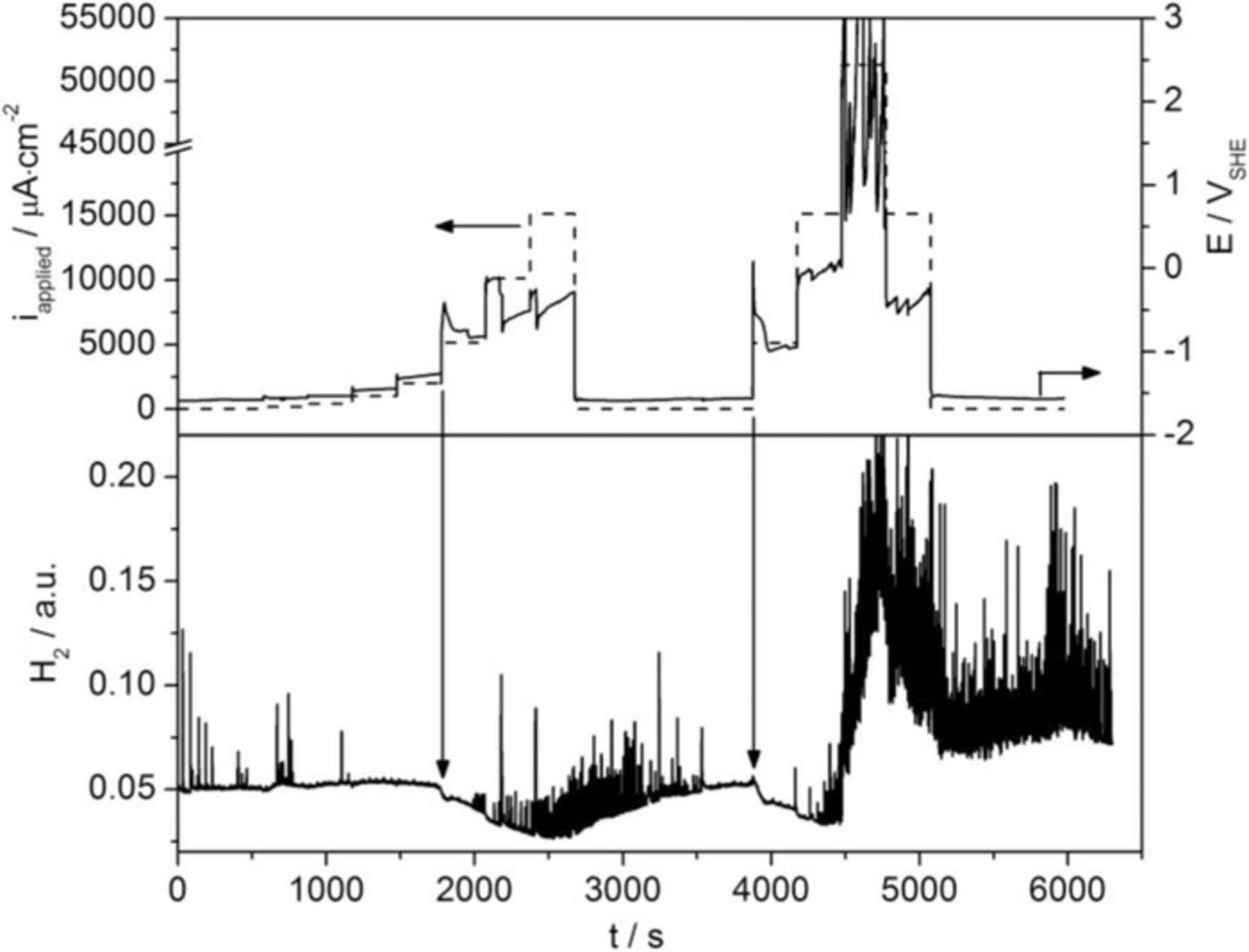 The pH Dependence of Magnesium Dissolution and Hydrogen Evolution ...