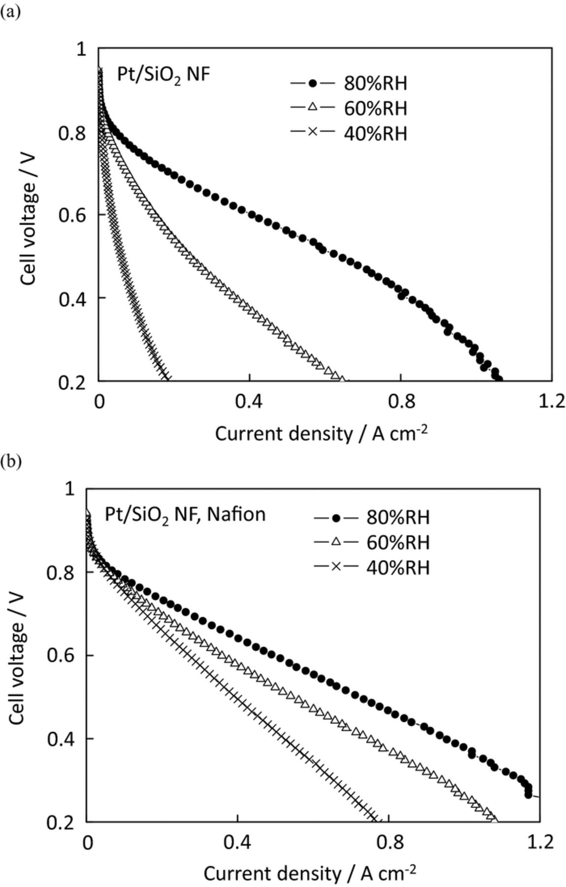 Sio2 Resistivity Fabrication and Cell Analysis of a Pt/SiO2 Platinum Thin Film Electrode ...