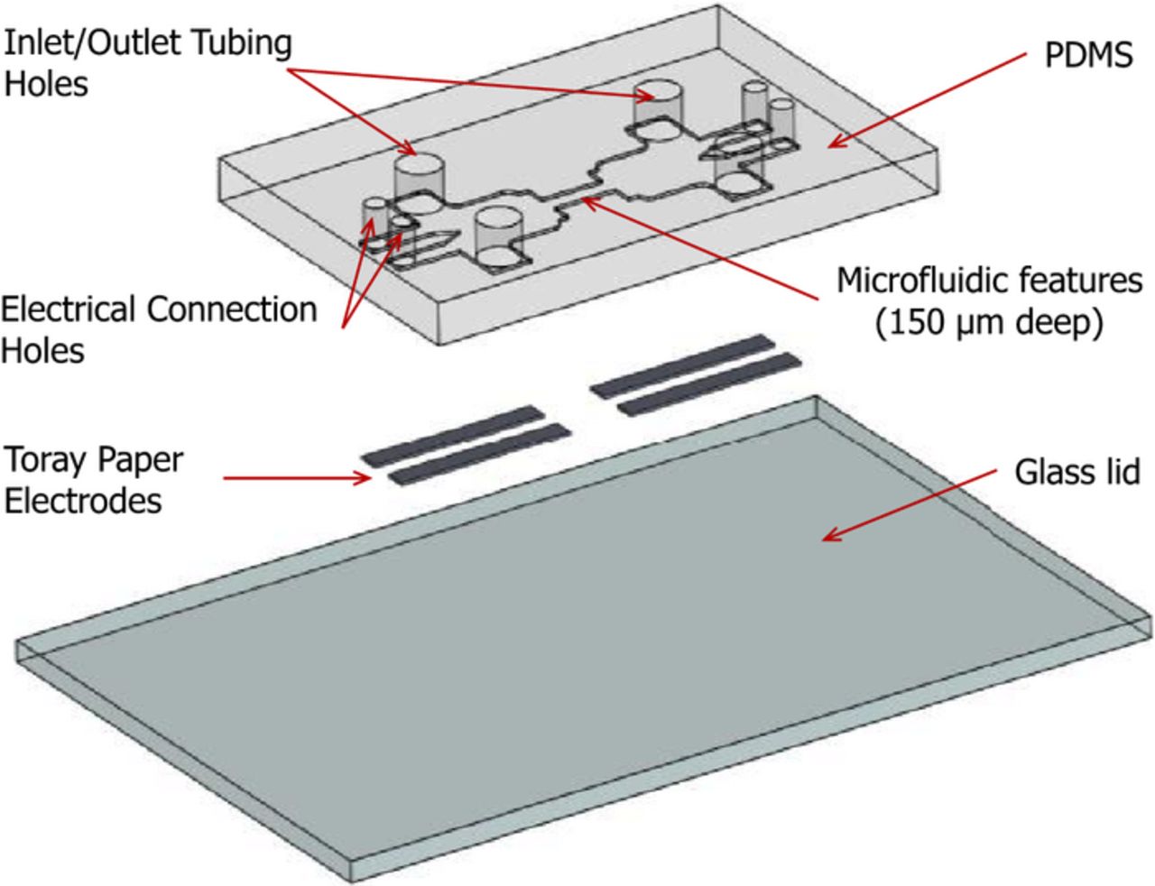 Microfluidic Electrochemical Cell Array in Series: Effect of Shunt ...