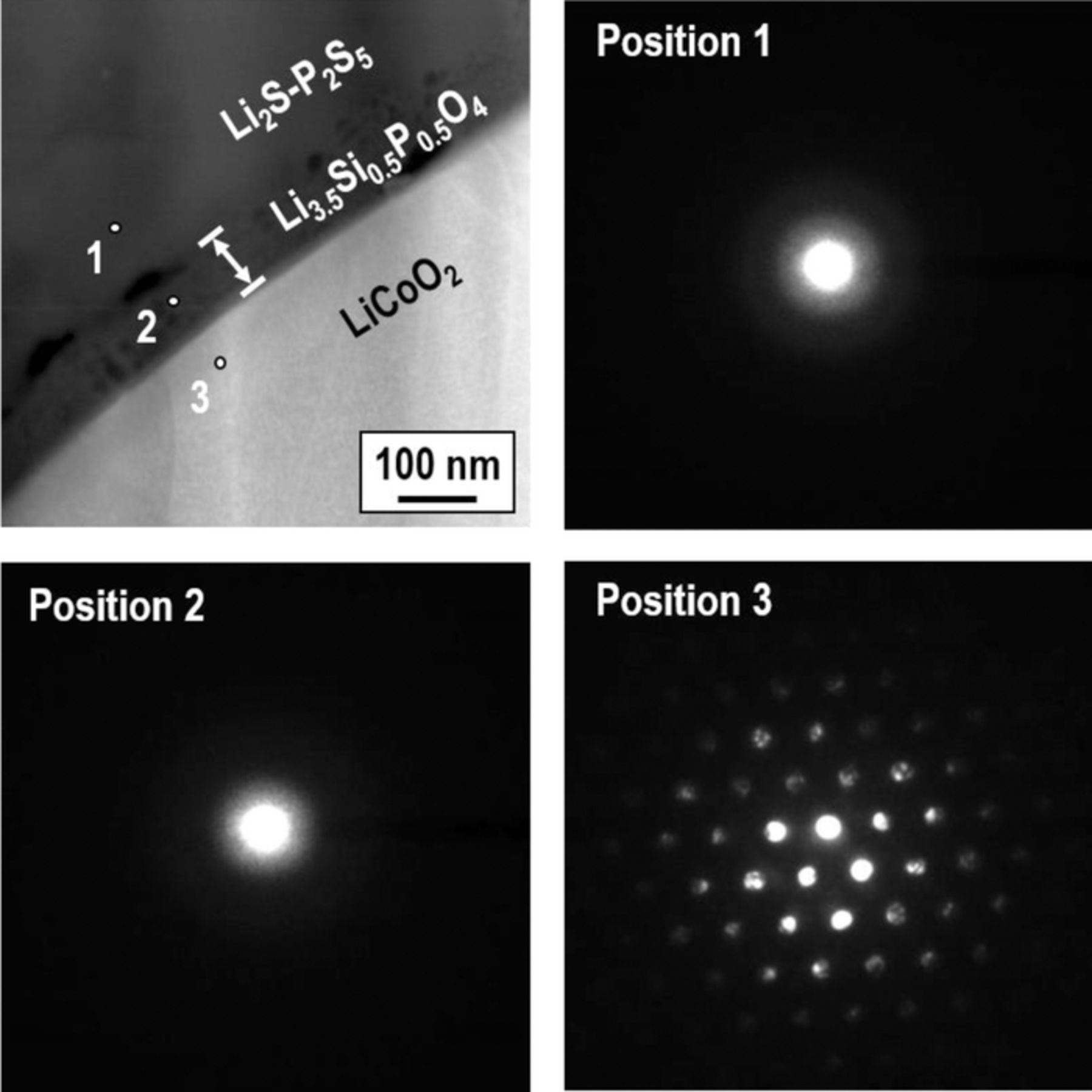 Licoo2 Science Application of LiCoO2 Particles Coated with Lithium Ortho-Oxosalt Thin ...