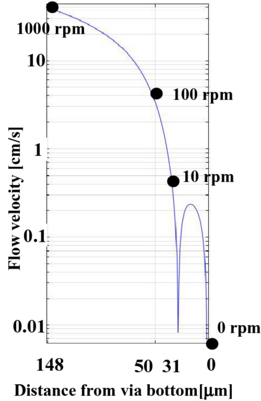Figure 4. Refer to the following caption and surrounding text.