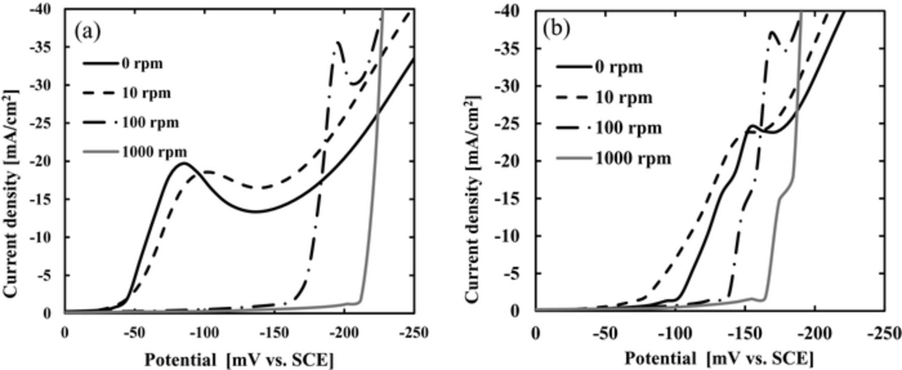 Figure 5. Refer to the following caption and surrounding text.