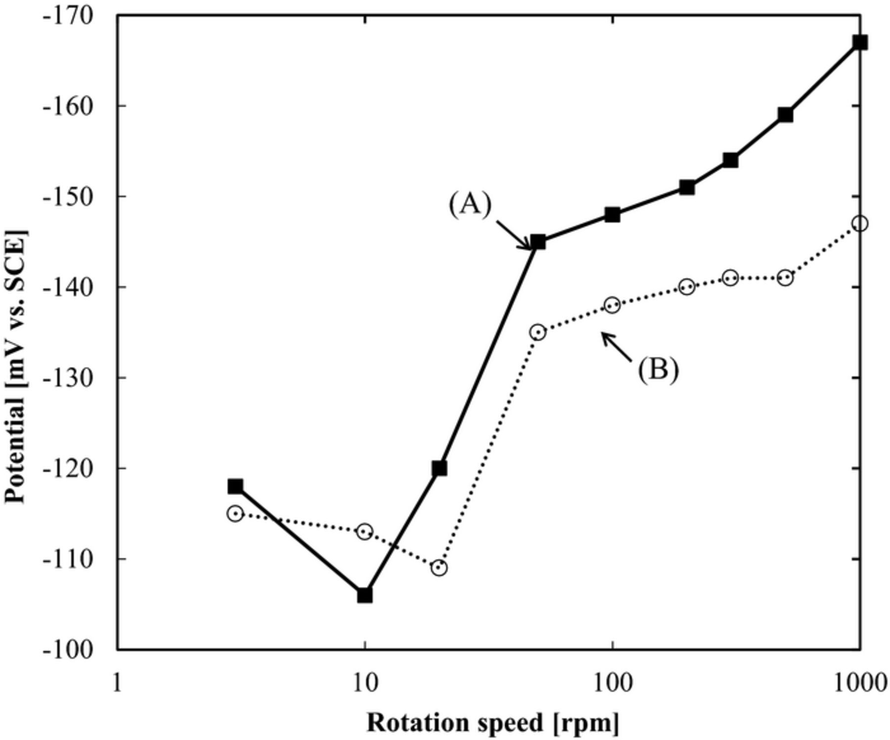 Figure 6. Refer to the following caption and surrounding text.