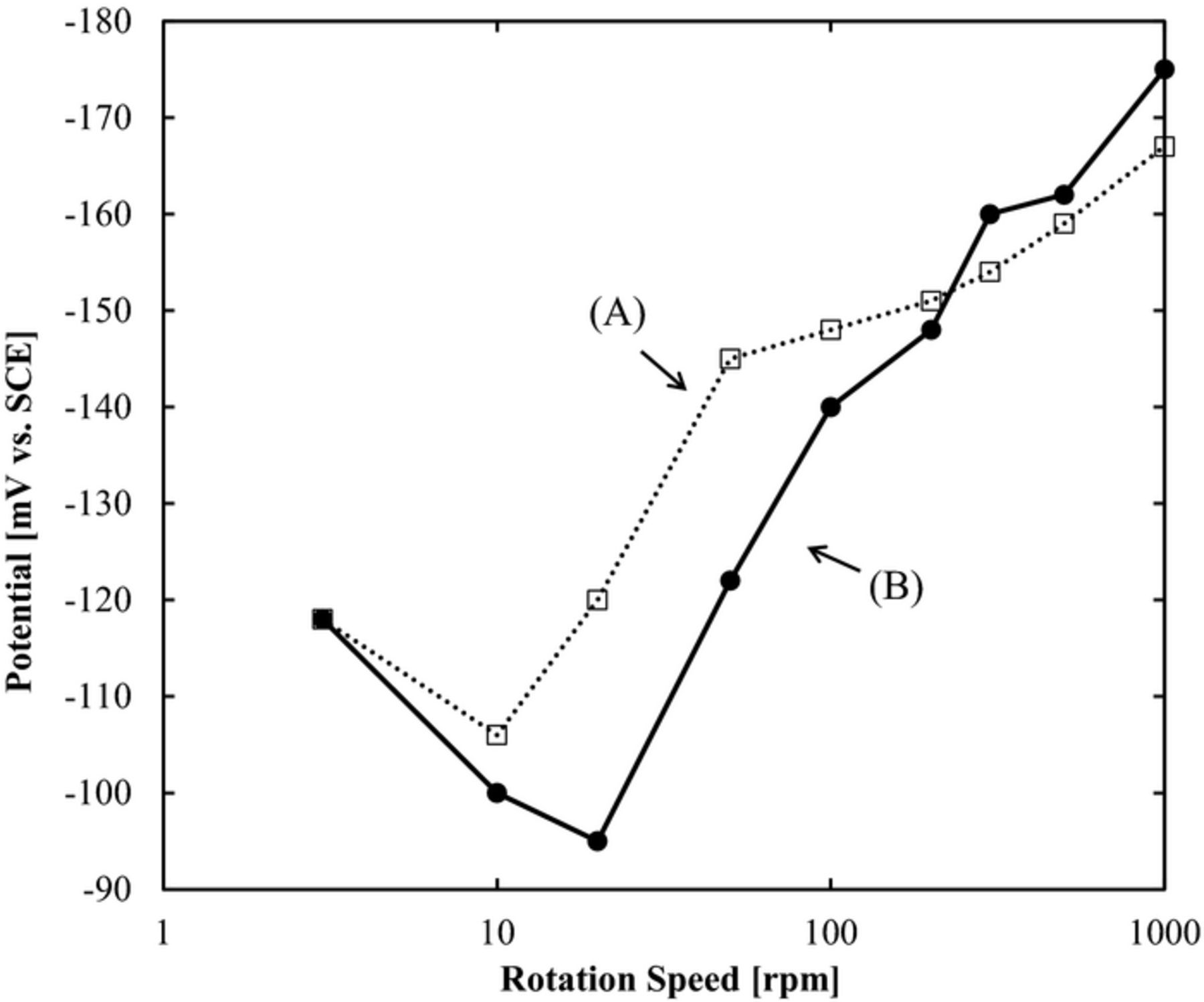 Figure 7. Refer to the following caption and surrounding text.