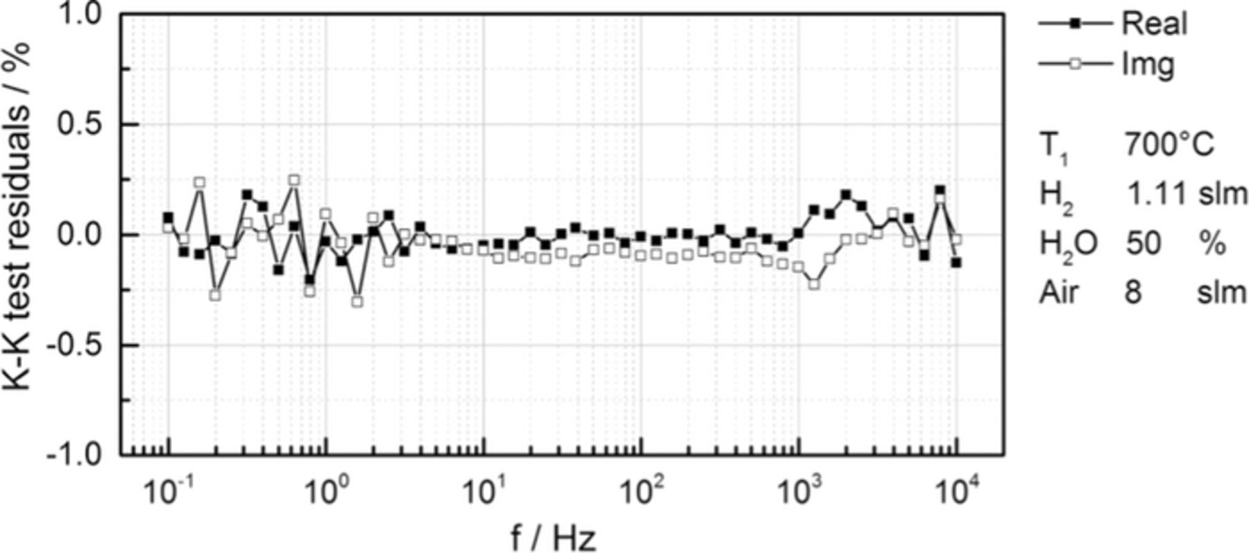 Performance and Degradation of Solid Oxide Electrolysis Cells in Stack ...