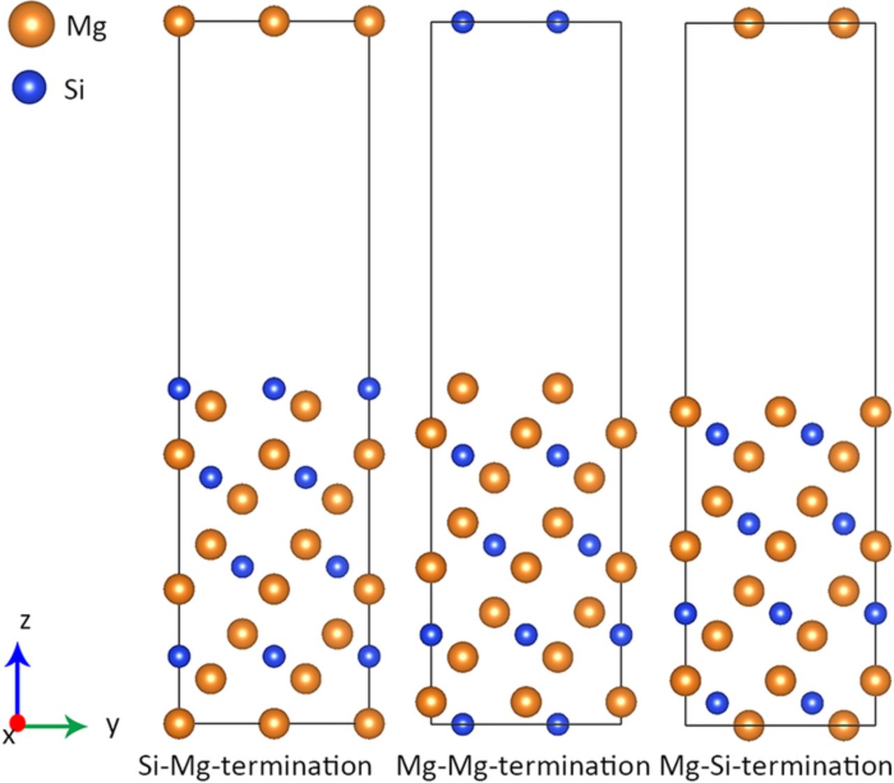 Ab-Initio Study of the Role of Mg2Si and Al2CuMg Phases in ...