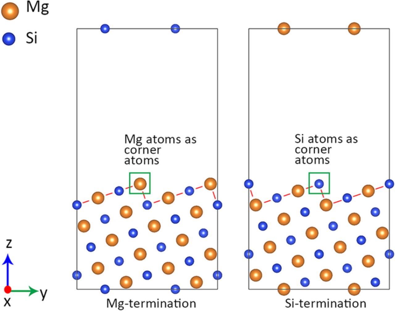 Ab-Initio Study of the Role of Mg2Si and Al2CuMg Phases in ...