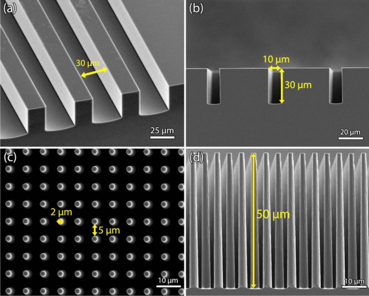 High Power and High Capacity 3D-Structured TiO2 Electrodes for Lithium ...
