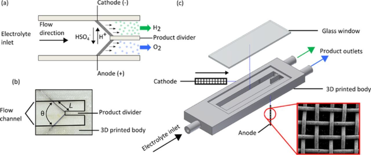 Hydrogen Production with a Simple and Scalable Membraneless ...