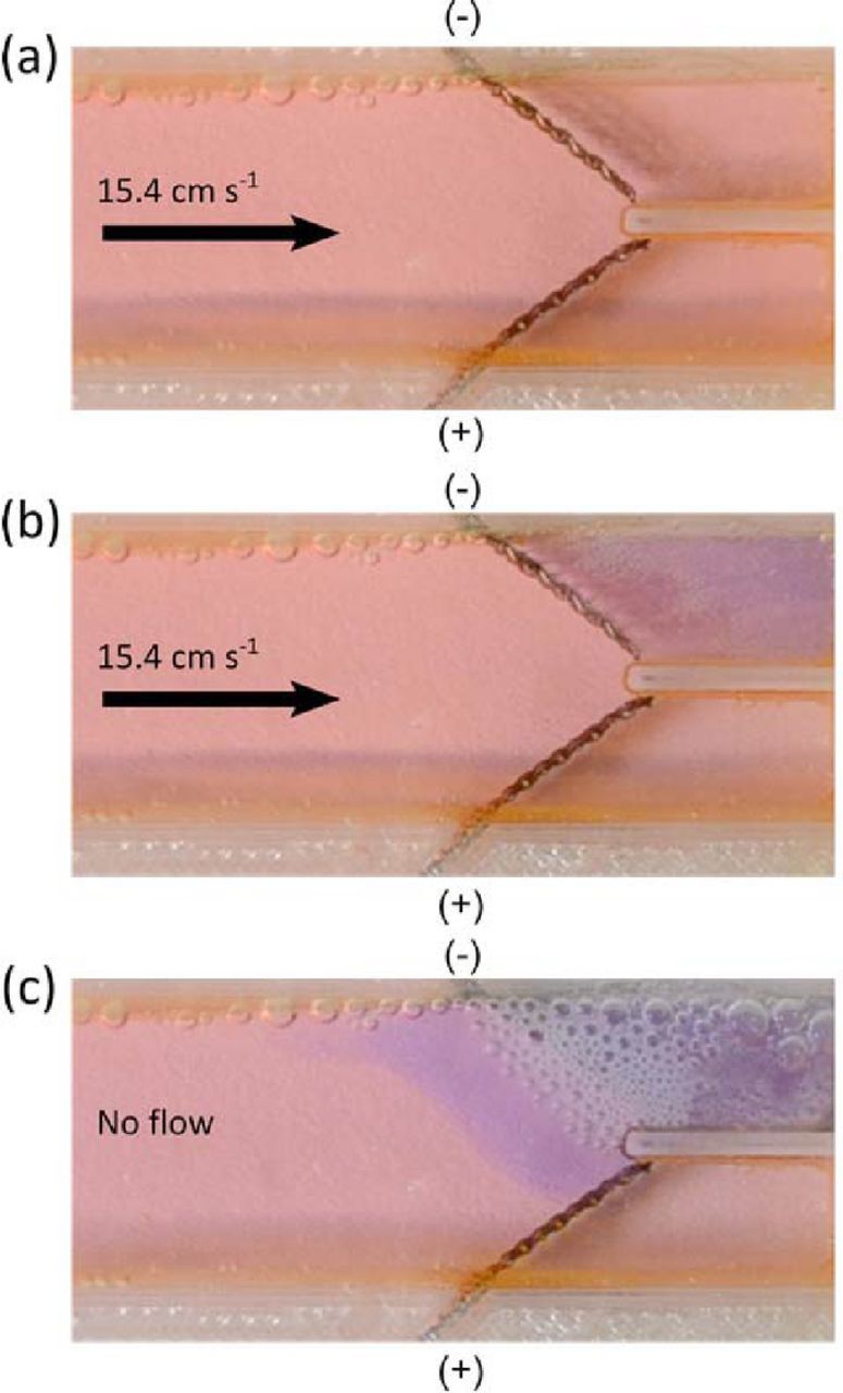 Hydrogen Production with a Simple and Scalable Membraneless ...