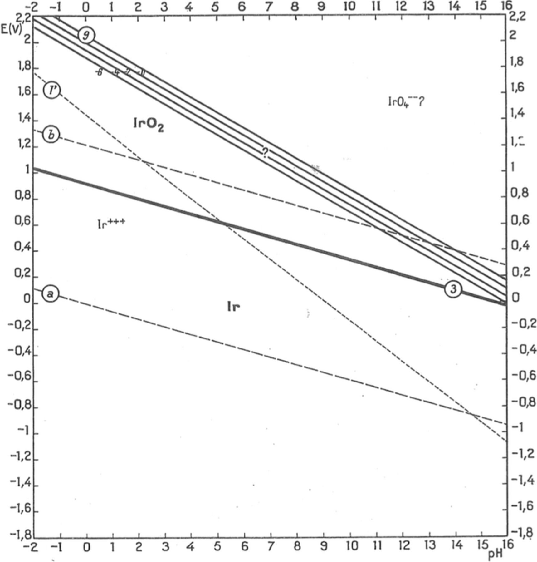 Activity and Durability of Iridium Nanoparticles in the Oxygen ...