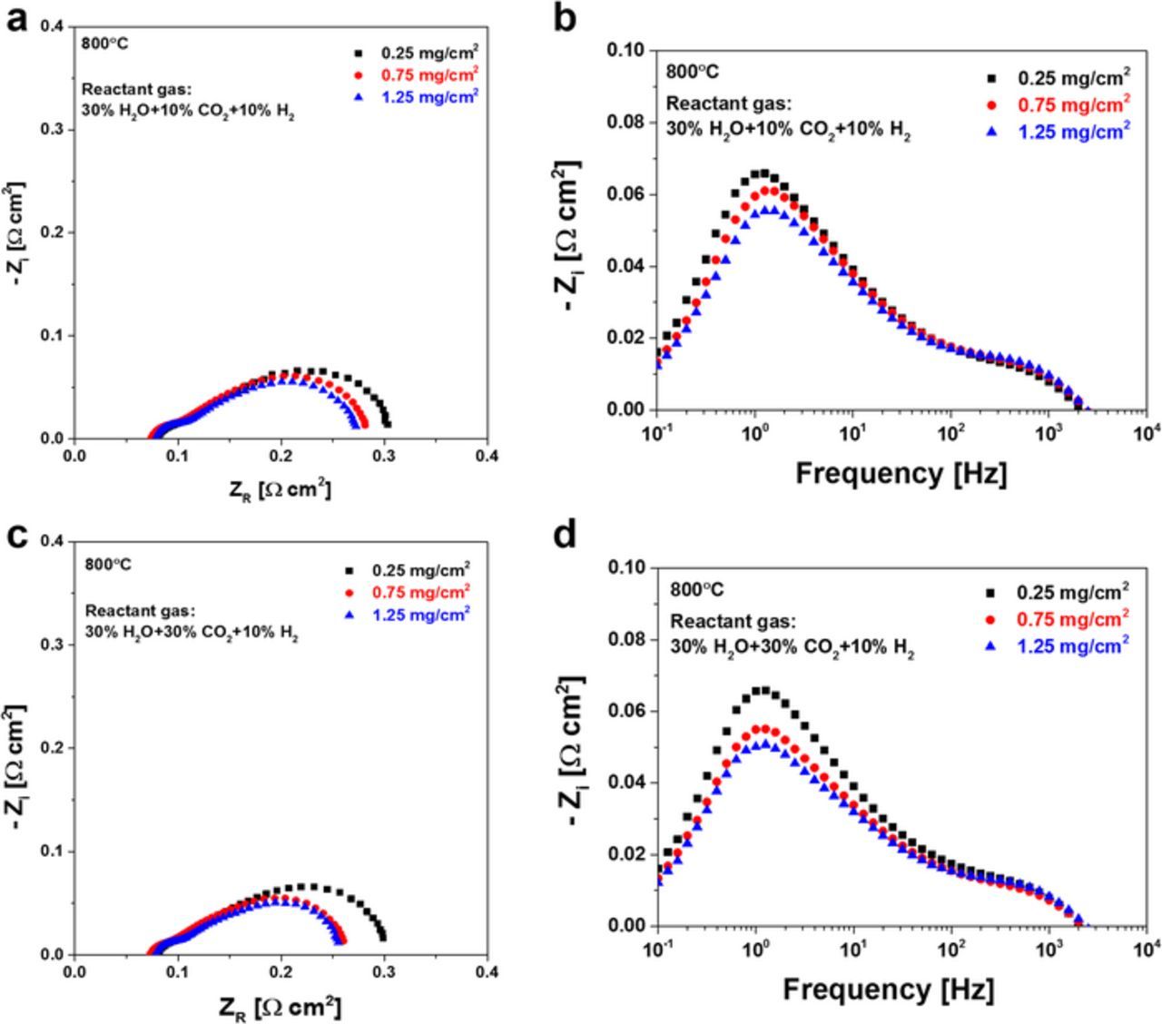 Catalytic Effect of Pd-Ni Bimetallic Catalysts on High-Temperature Co ...