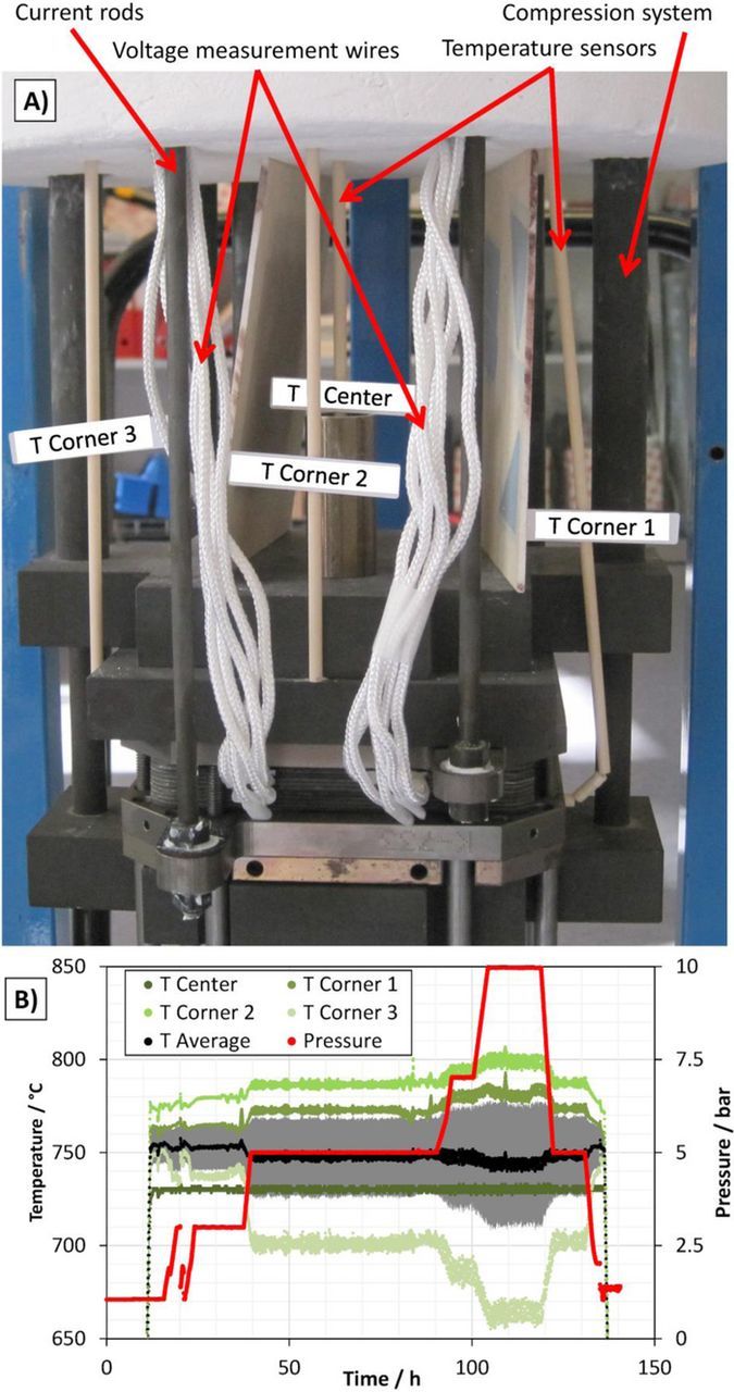 Characterization of a Planar Solid Oxide Cell Stack Operated at ...