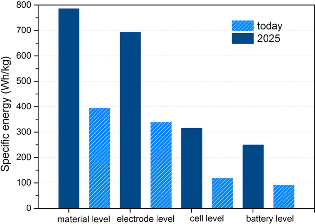 Figure 2.