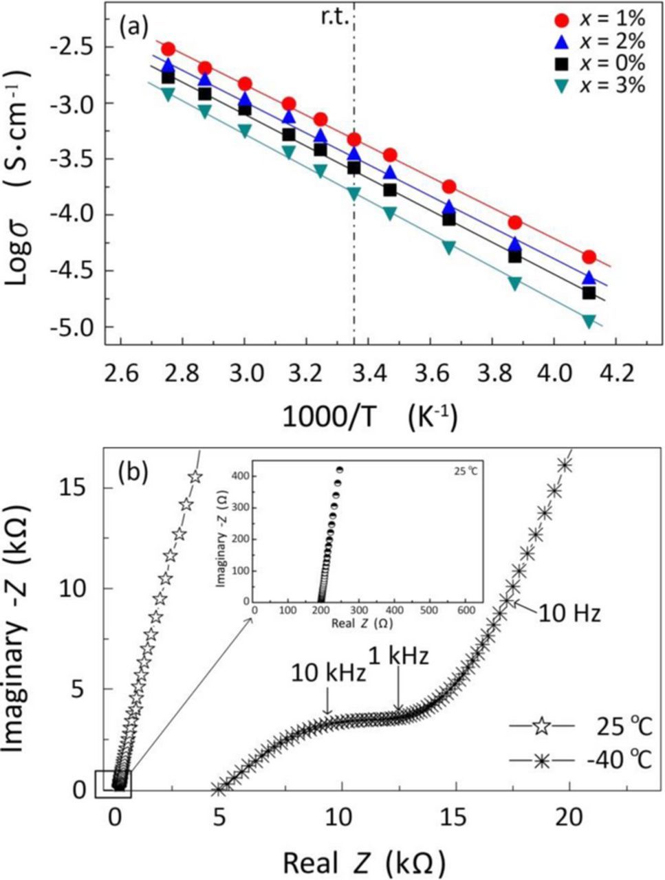 Lithium Superionic Conducting Oxysulfide Solid Electrolyte with ...