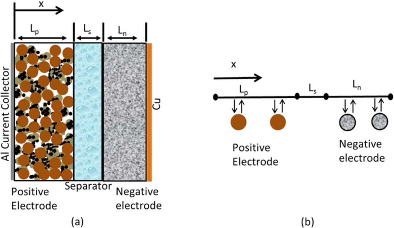 On Graded Electrode Porosity as a Design Tool for Improving the Energy ...