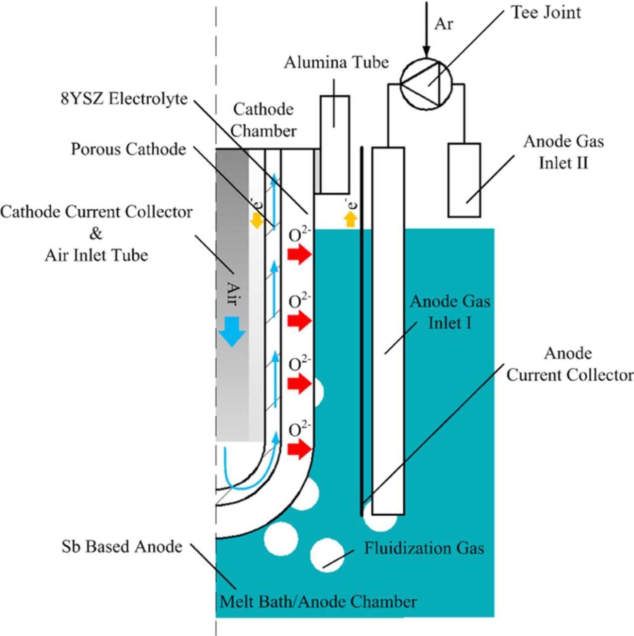 Liquid Antimony Anode Fluidization within a Tubular Direct Carbon Fuel ...