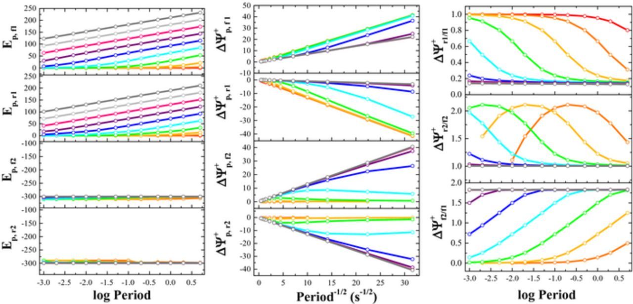 Diagnostic Criteria for Identifying an ECE Mechanism with Cyclic Square ...
