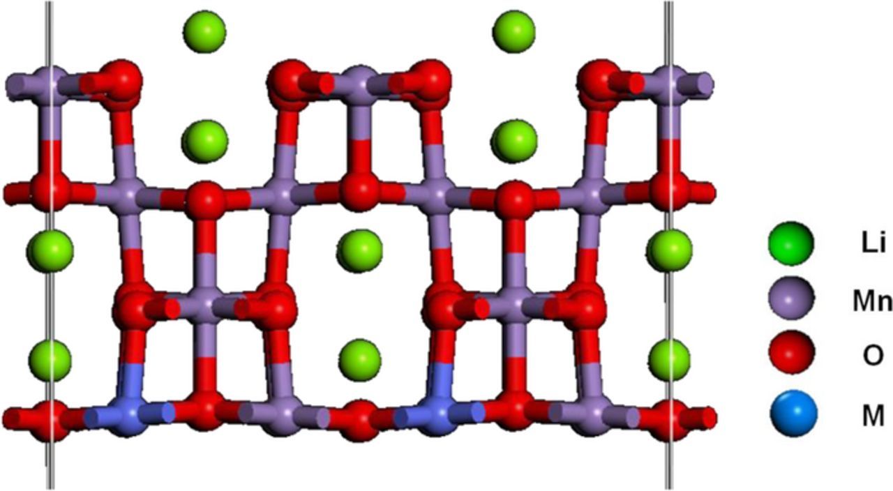 Electronic and Bonding Properties of LiMn2O4 Spinel with Different ...