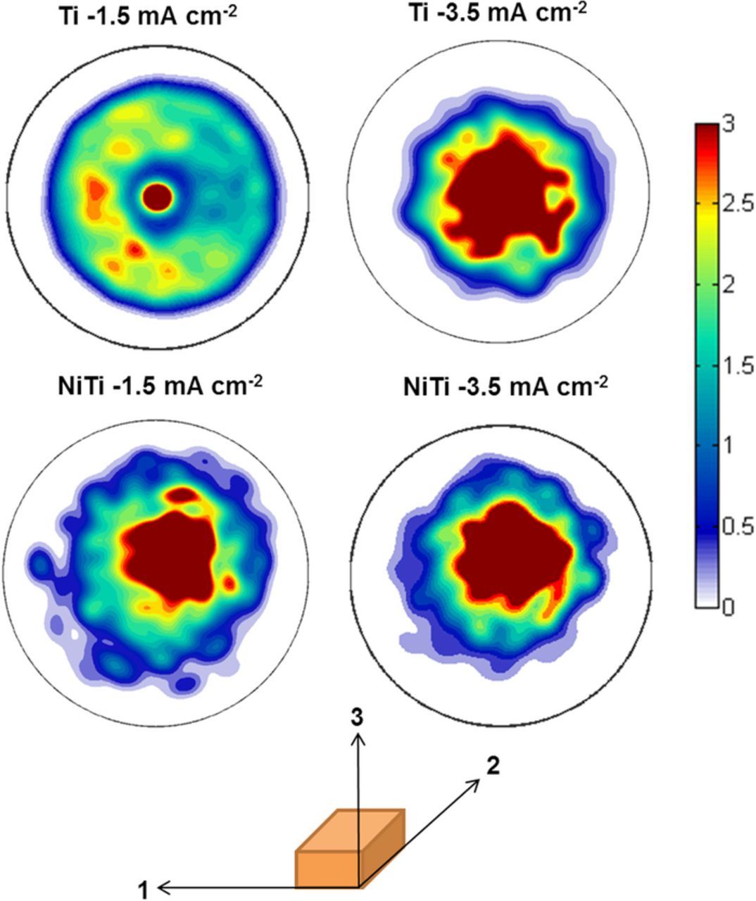 Role of Crystallographic Texture and Crystallinity on the ...