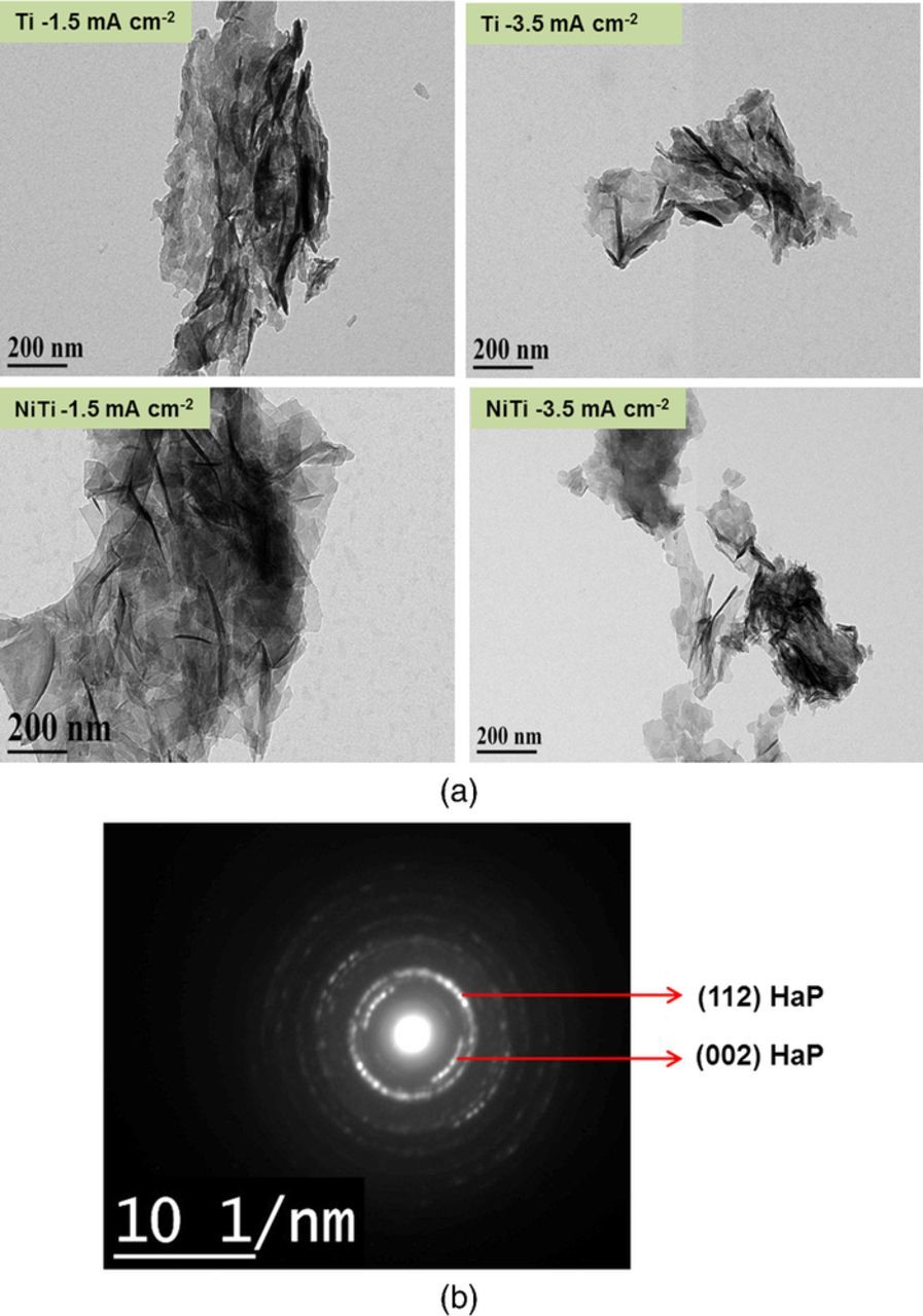Role of Crystallographic Texture and Crystallinity on the ...