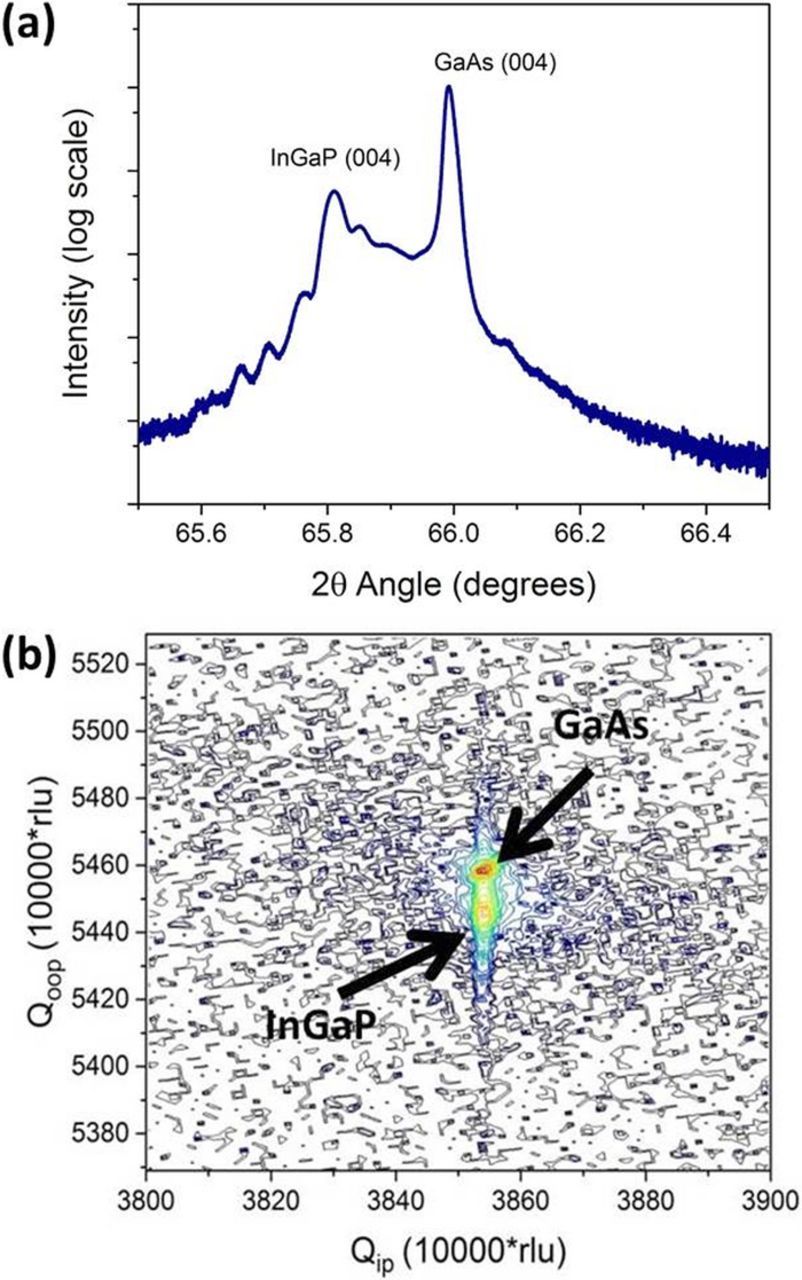 Electrochemical Reduction Properties of Extended Space Charge InGaP and ...