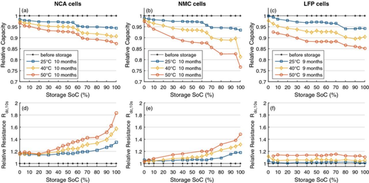 https://content.cld.iop.org/journals/1945-7111/163/9/A1872/revision1/A1872fig2.jpeg?Expires=1701544938&Signature=hP~vgPaAttc2aCG6FqZeoedvQpo3sXA9pgTxEaV027axBeSr8TlUvNsPmE--lhSiGYXJpShopFQMZoDb0XnC7e1YFLiTJez~B21feIkiZ-xpcOEv7fNR5JipX-dlsYKx6kWkW51nqEldG3z7eLJ4o5t6MK2hqDmCMsAPZPSHxNhyyeRFJpmleehL-CB36TKx4xRkoGPf2qHoWtVJ1Ea9Cgi9STUEYYhmAKM-91HrVyxiDqYWdd~OvK7nZgXOFAcHVbwMhL50c819g5tgzGxX8d8HZW70CaQ7S5Xiocj4XBn4KOcds4emqp8qHIRmwi4dnybofLVing01EL64ds0AlQ__&Key-Pair-Id=KL1D8TIY3N7T8