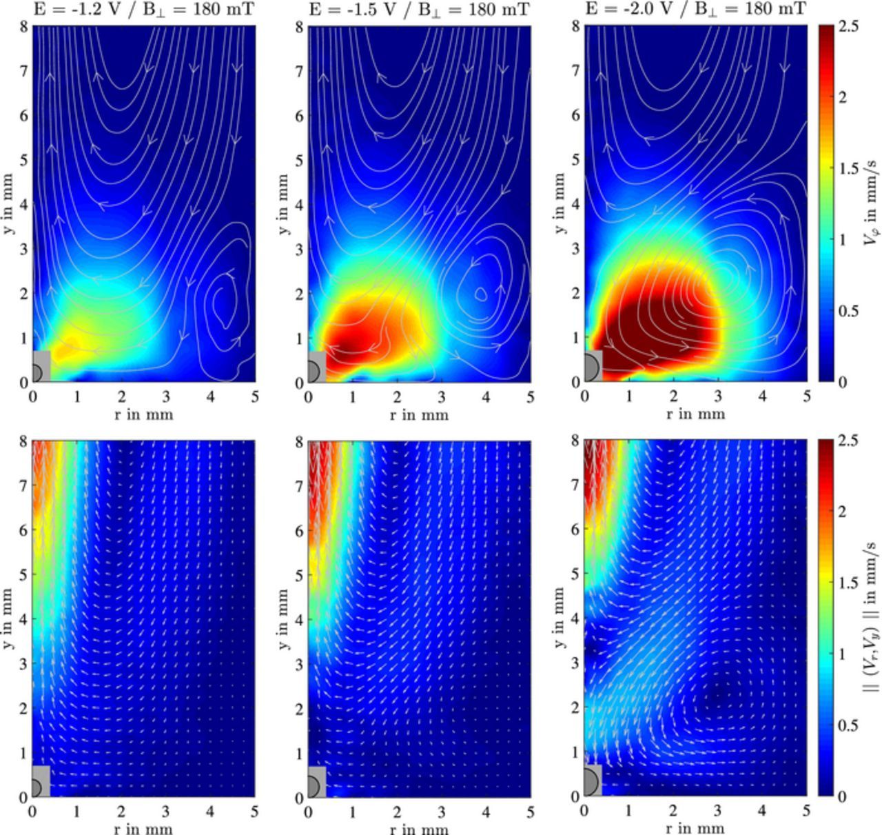 On the Electrolyte Convection around a Hydrogen Bubble Evolving at a ...