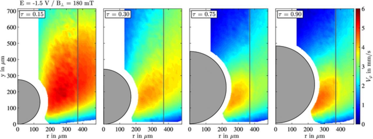 On the Electrolyte Convection around a Hydrogen Bubble Evolving at a ...