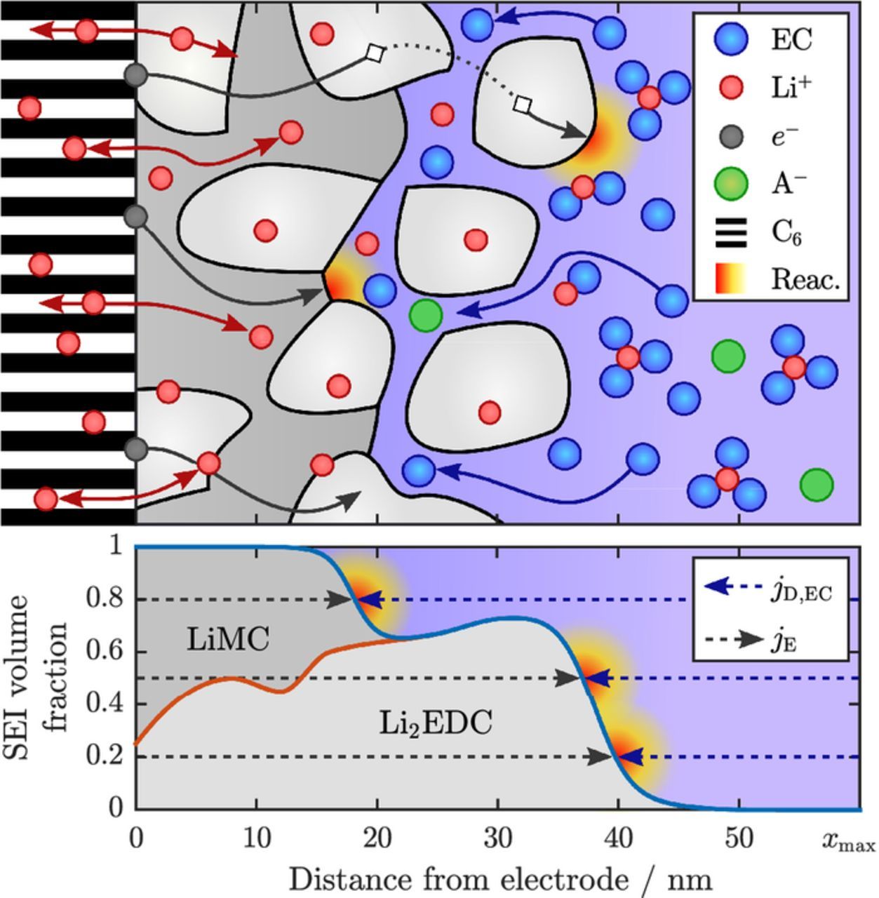 Sei Visual Model Revealing SEI Morphology: In-Depth Analysis of a Modeling Approach ...