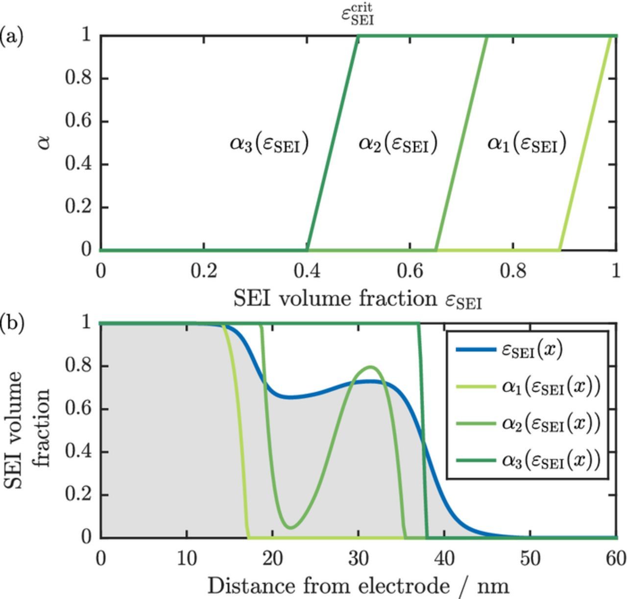 Sei Visual Model Revealing SEI Morphology: In-Depth Analysis of a Modeling Approach ...