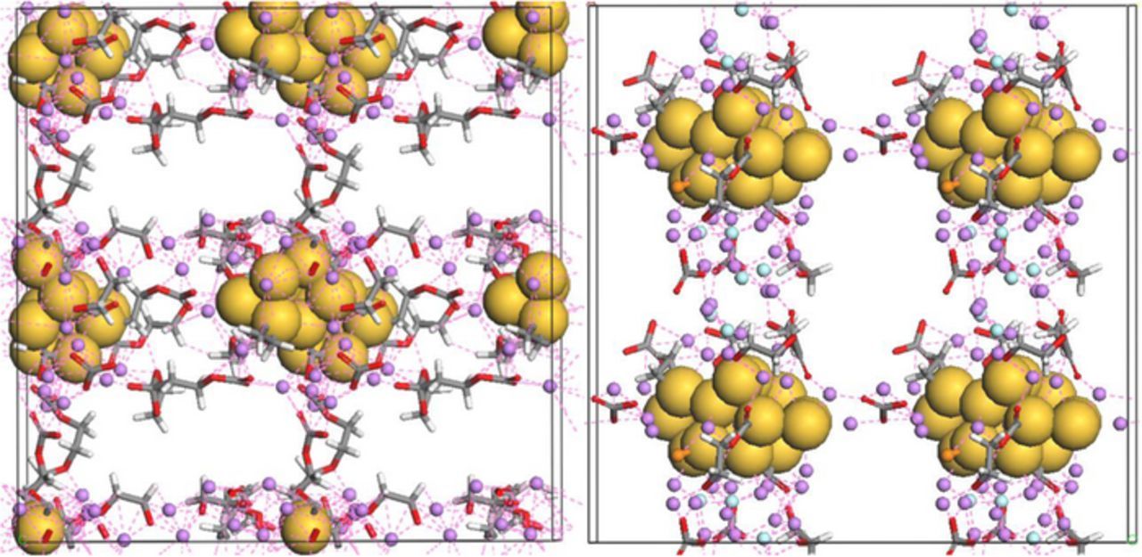 Insights into the Li Intercalation and SEI Formation on LiSi ...