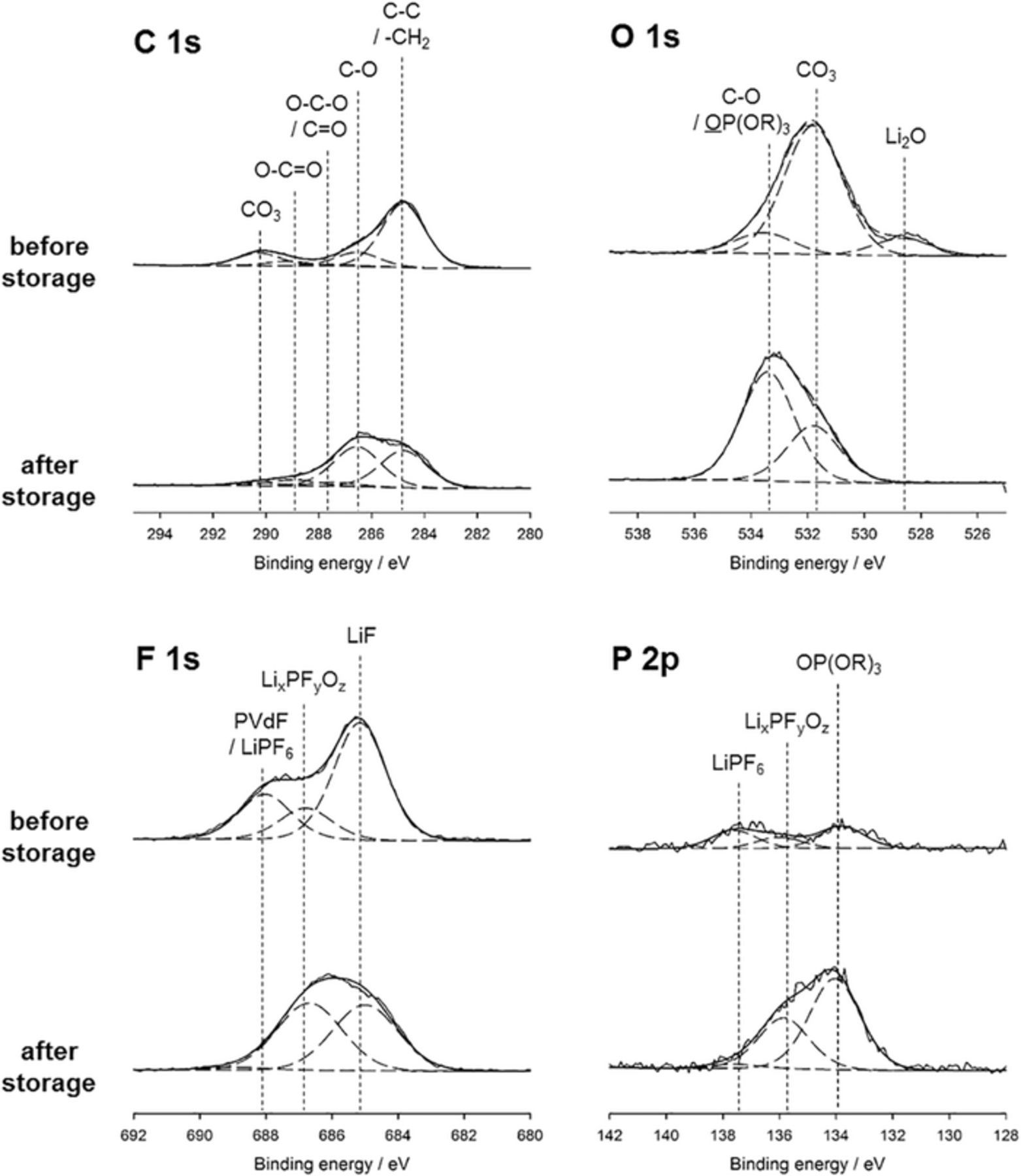 Thermal Degradation of Solid Electrolyte Interphase (SEI) Layers by ...