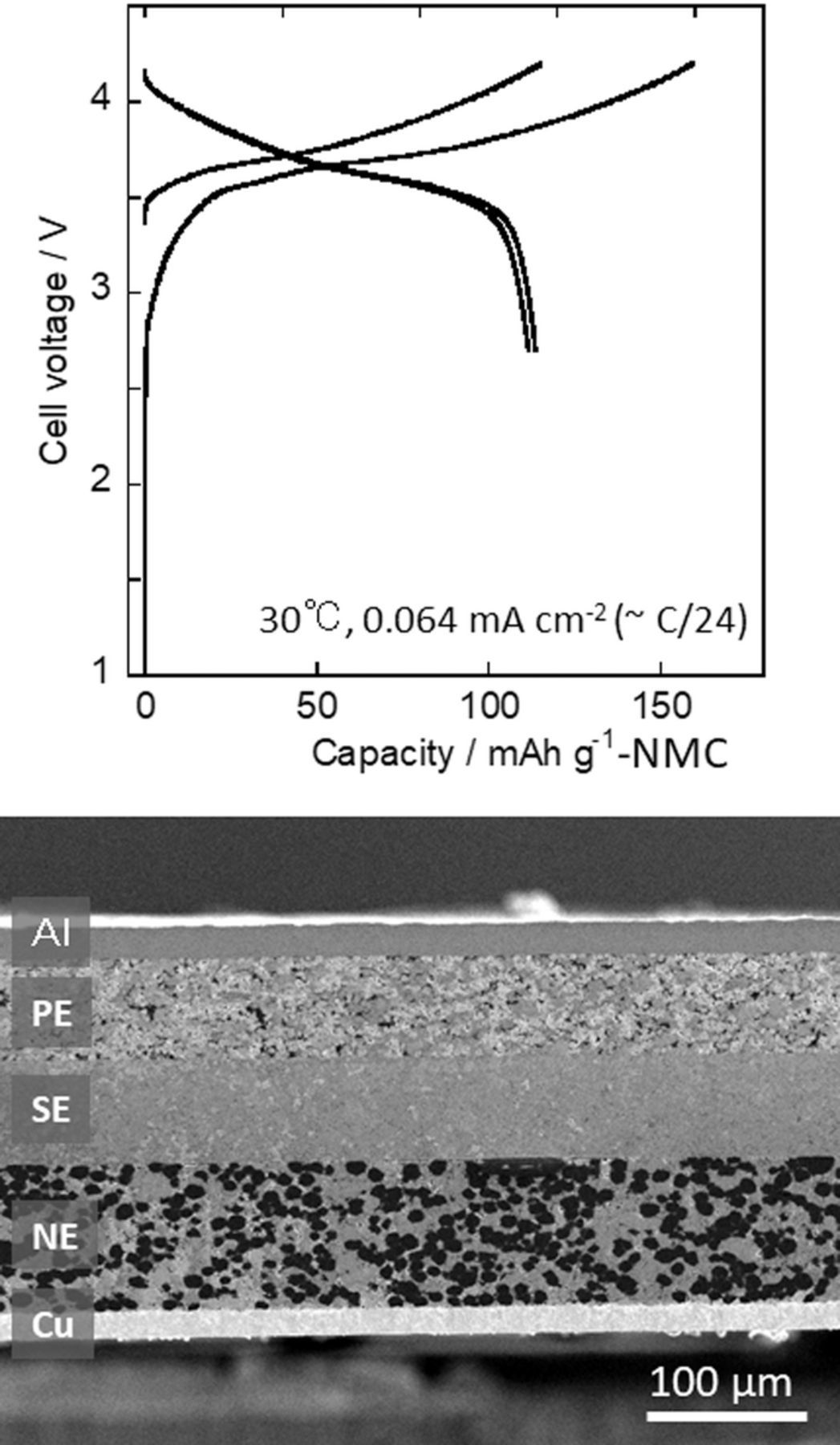All-Solid-State Battery Electrode Sheets Prepared by a Slurry Coating ...